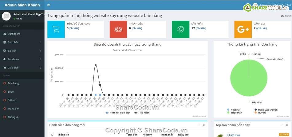 Website bán thực phẩm,Code PHP Web bán hàng,Code Web ẩm thực,Website bán hàng thương mại